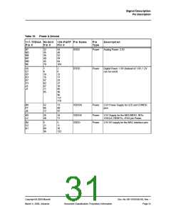 浏览型号88E1111-XX-BAB1I000的Datasheet PDF文件第31页