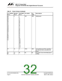 浏览型号88E1111-XX-BAB1I000的Datasheet PDF文件第32页
