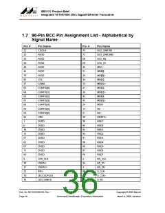 浏览型号88E1111-XX-BAB1I000的Datasheet PDF文件第36页
