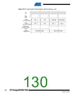 浏览型号ATMEGA48V-10MMHR的Datasheet PDF文件第130页