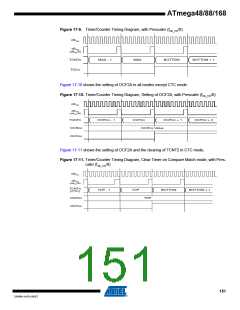 浏览型号ATMEGA48V-10MMHR的Datasheet PDF文件第151页
