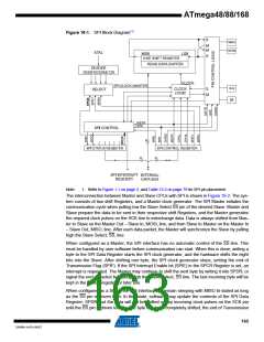 浏览型号ATMEGA48V-10AUR的Datasheet PDF文件第163页
