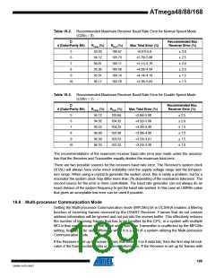 浏览型号ATMEGA48V-10AUR的Datasheet PDF文件第189页