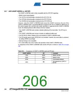 浏览型号ATMEGA48V-10AUR的Datasheet PDF文件第206页