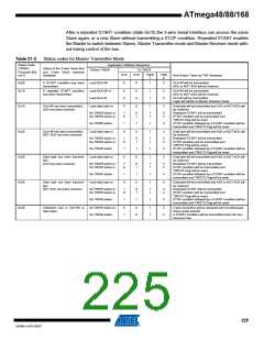 浏览型号ATMEGA48V-10AUR的Datasheet PDF文件第225页