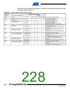浏览型号ATMEGA48V-10AUR的Datasheet PDF文件第228页