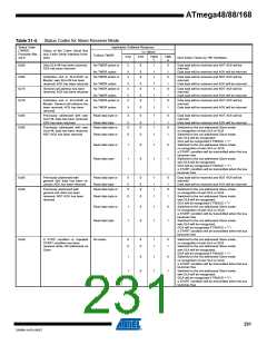 浏览型号ATMEGA48V-10AUR的Datasheet PDF文件第231页
