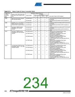 浏览型号ATMEGA48V-10AUR的Datasheet PDF文件第234页