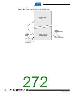 浏览型号ATMEGA48V-10AUR的Datasheet PDF文件第272页