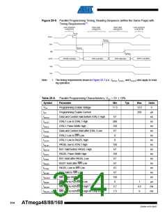 浏览型号ATMEGA48V-10AUR的Datasheet PDF文件第314页