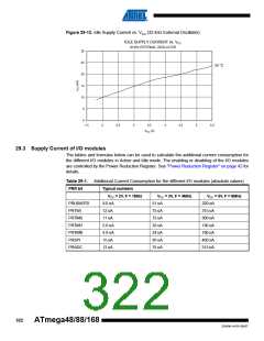 浏览型号ATMEGA48V-10AUR的Datasheet PDF文件第322页