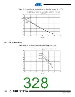 浏览型号ATMEGA48V-10AUR的Datasheet PDF文件第328页