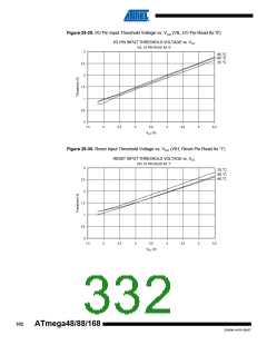 浏览型号ATMEGA48V-10AUR的Datasheet PDF文件第332页