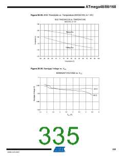 浏览型号ATMEGA48V-10AUR的Datasheet PDF文件第335页