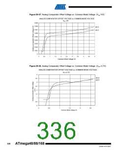 浏览型号ATMEGA48V-10AUR的Datasheet PDF文件第336页