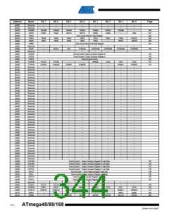 浏览型号ATMEGA48V-10AUR的Datasheet PDF文件第344页