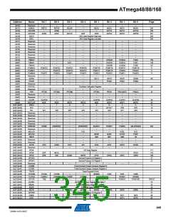 浏览型号ATMEGA48V-10AUR的Datasheet PDF文件第345页