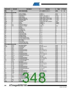 浏览型号ATMEGA48V-10AUR的Datasheet PDF文件第348页