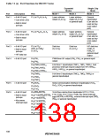浏览型号HD64F3337YF16的Datasheet PDF文件第138页