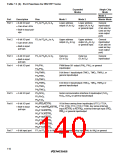 浏览型号HD64F3337YF16的Datasheet PDF文件第140页
