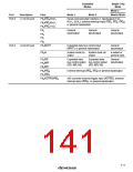 浏览型号HD64F3337YF16的Datasheet PDF文件第141页