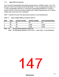 浏览型号HD64F3337YF16的Datasheet PDF文件第147页