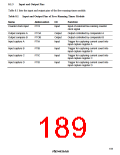 浏览型号HD64F3337YF16的Datasheet PDF文件第189页