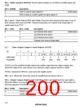 浏览型号HD64F3337YF16的Datasheet PDF文件第200页