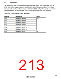 浏览型号HD64F3337YF16的Datasheet PDF文件第213页