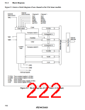 浏览型号HD64F3337YF16的Datasheet PDF文件第222页