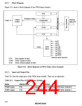 浏览型号HD64F3337YF16的Datasheet PDF文件第244页