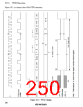 浏览型号HD64F3337YF16的Datasheet PDF文件第250页