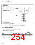 浏览型号HD64F3337YF16的Datasheet PDF文件第254页