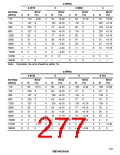 浏览型号HD64F3337YF16的Datasheet PDF文件第277页