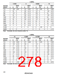 浏览型号HD64F3337YF16的Datasheet PDF文件第278页