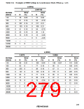 浏览型号HD64F3337YF16的Datasheet PDF文件第279页