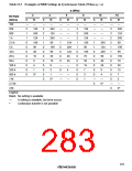 浏览型号HD64F3337YF16的Datasheet PDF文件第283页
