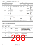浏览型号HD64F3337YF16的Datasheet PDF文件第288页