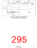 浏览型号HD64F3337YF16的Datasheet PDF文件第295页