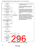 浏览型号HD64F3337YF16的Datasheet PDF文件第296页