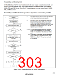 浏览型号HD64F3337YF16的Datasheet PDF文件第303页