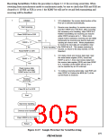 浏览型号HD64F3337YF16的Datasheet PDF文件第305页
