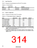 浏览型号HD64F3337YF16的Datasheet PDF文件第314页
