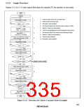 浏览型号HD64F3337YF16的Datasheet PDF文件第335页