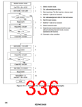 浏览型号HD64F3337YF16的Datasheet PDF文件第336页