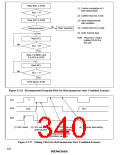 浏览型号HD64F3337YF16的Datasheet PDF文件第340页
