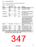 浏览型号HD64F3337YF16的Datasheet PDF文件第347页