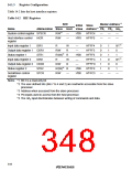 浏览型号HD64F3337YF16的Datasheet PDF文件第348页