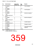 浏览型号HD64F3337YF16的Datasheet PDF文件第359页