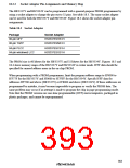浏览型号HD64F3337YF16的Datasheet PDF文件第393页